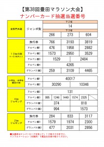 ﾅﾝﾊﾞｰｶｰﾄﾞ抽選当選番号発表945